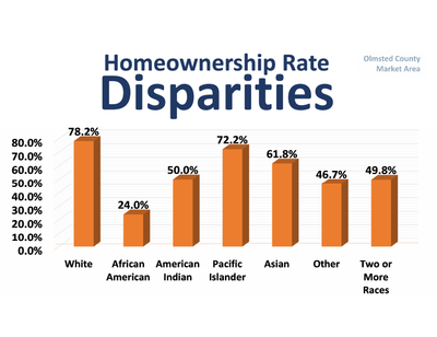 homeownershipdisparity